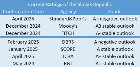 rating